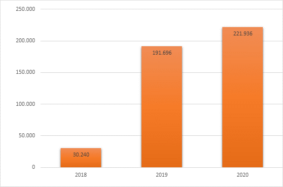estadisticas renting 2020 resultados